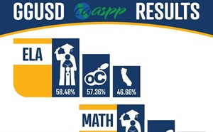 GGUSD CAASPP RESULTS - article thumnail image